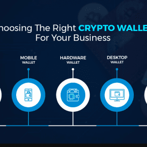 How To Invest In Bitcoin In Nigeria